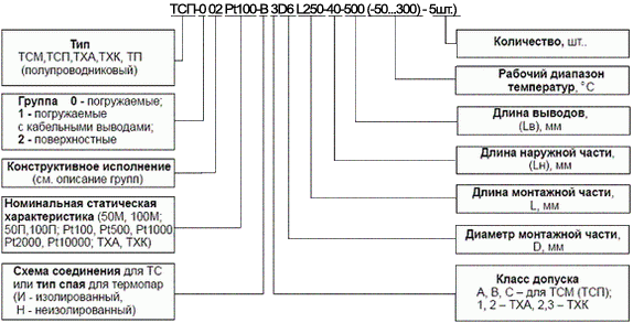 SensTemp_usl SensTemp_usl